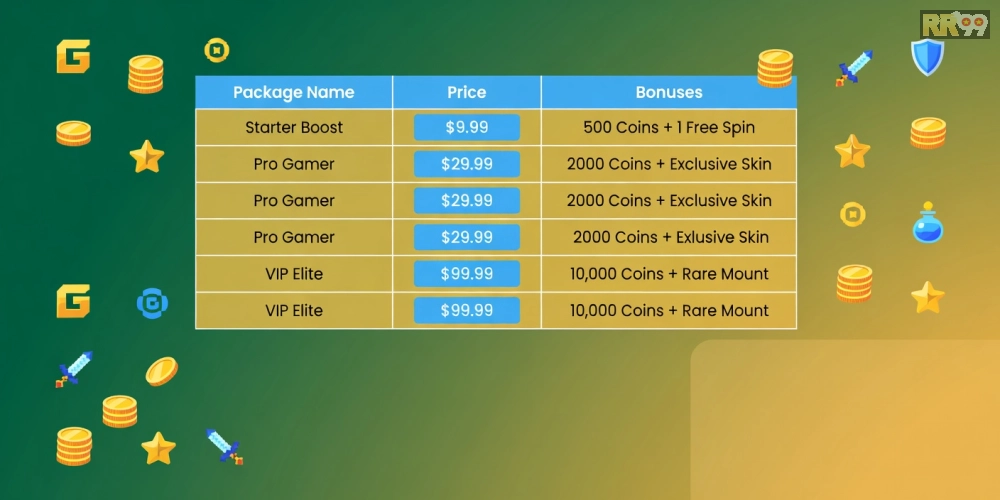 Bảng giá chi tiết các gói khuyến mãi game trên 69vn năm 2025 với biểu đồ so sánh